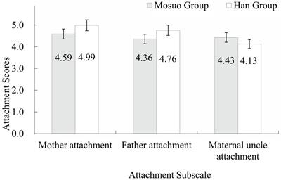 The Relationship Between Children and Their Maternal Uncles: A Unique Parenting Mode in Mosuo Culture